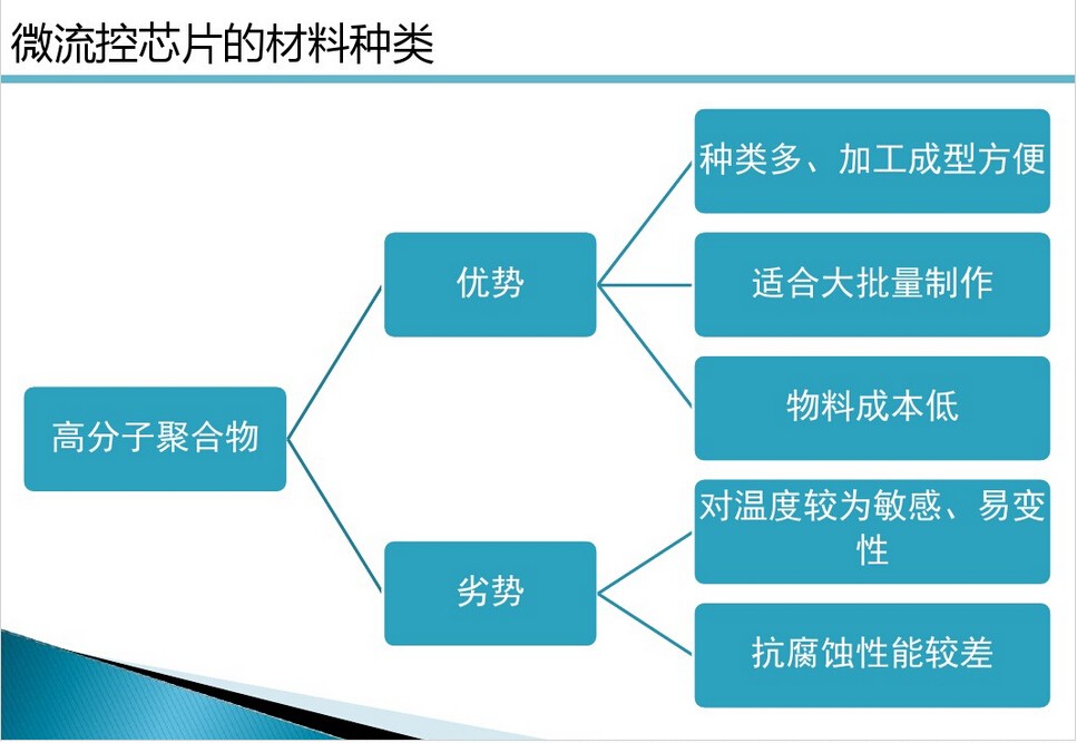 微流控芯片|微流控芯片批量加工