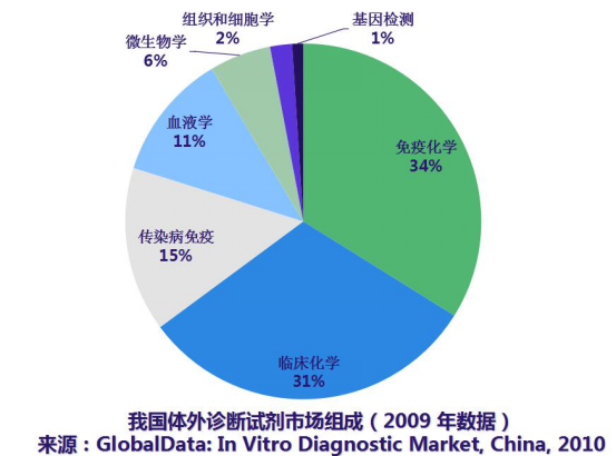 微流控芯片|微流控芯片批量加工