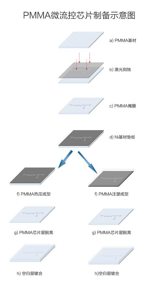 1480904957955951.jpg PMMA芯片制備圖2(1).jpg