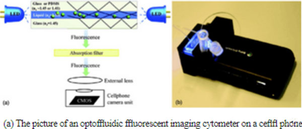 1489468640116228.jpg 微流控