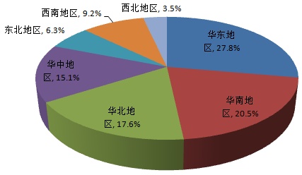 中國光刻膠行業(yè)市場集中度情況 中國光刻膠行業(yè)市場集中度情況