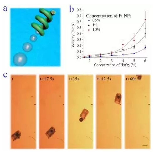 微流控光刻仿生螺旋微型馬達 微流控光刻仿生螺旋微型馬達