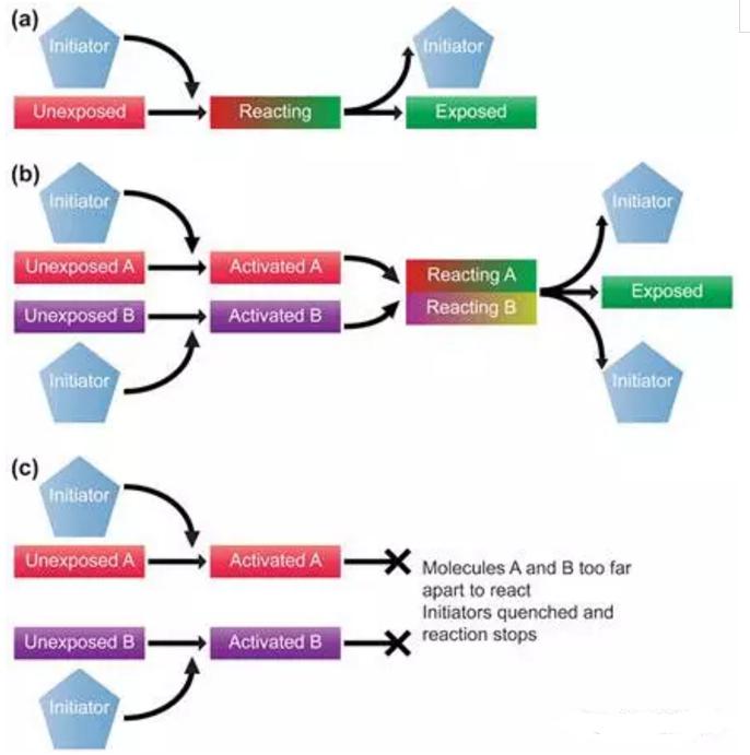 新型多觸發(fā)極紫外光刻膠材料 新型多觸發(fā)極紫外光刻膠材料
