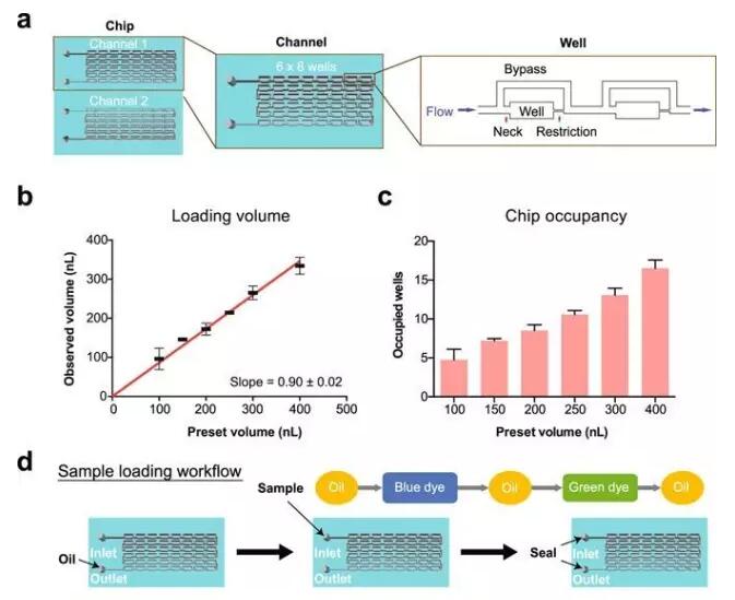 精準癌癥治療新突破，24小時出癌細胞藥敏結(jié)果