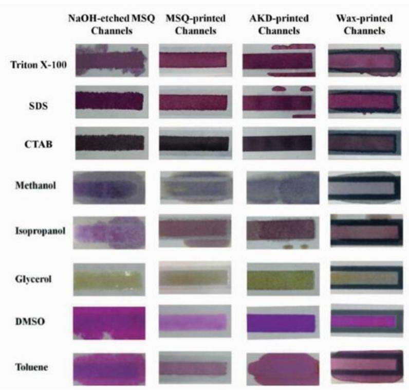 NaOH刻蝕的甲基倍半硅氧烷、甲基倍半硅氧烷、固體蠟(Wax)和烷基烯酮二聚物(AKD)材料形成的疏水通道對(duì)各種液體的限域能力比較