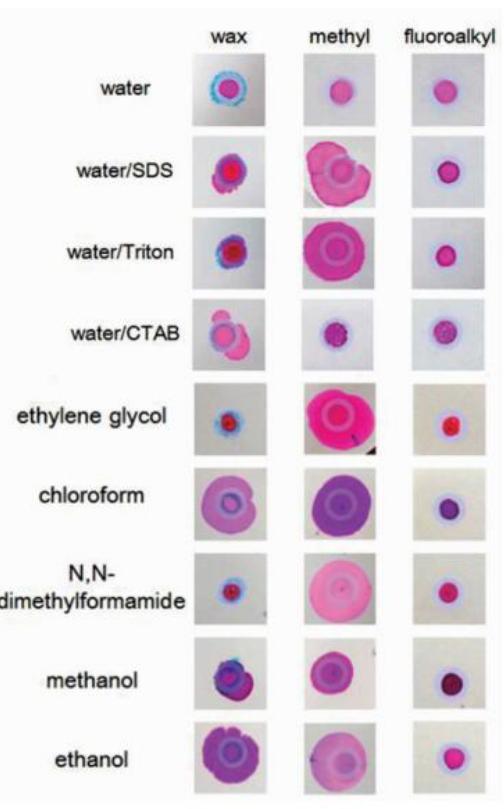 不同疏水隔離圖案對(duì)水、表面活性劑水溶液和有機(jī)溶液的限域能力比較
