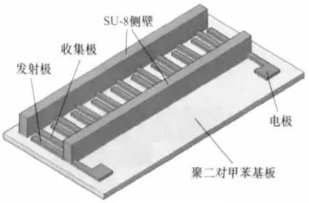 電液動力微泵結(jié)構(gòu)示意圖