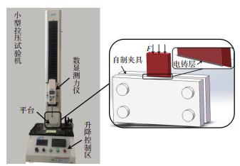 圖1? 剪切力測量平臺