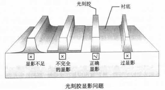 光刻膠顯影問(wèn)題