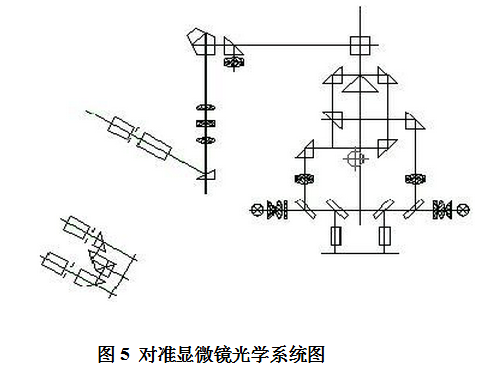 光刻機對準顯微鏡光學系統(tǒng)圖