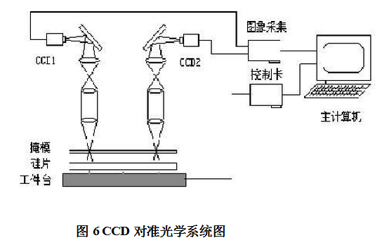 光刻機CCD對準光學系統(tǒng)圖