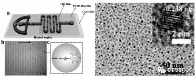 圖4 微流控芯片合成 Ag2S 量子點