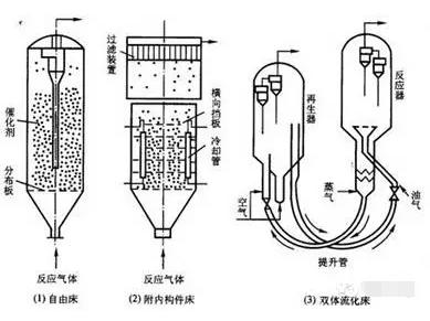 氣固相催化微反應器