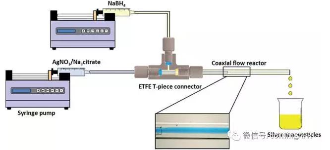 微通道反應(yīng)器制備銀納米顆粒的研究