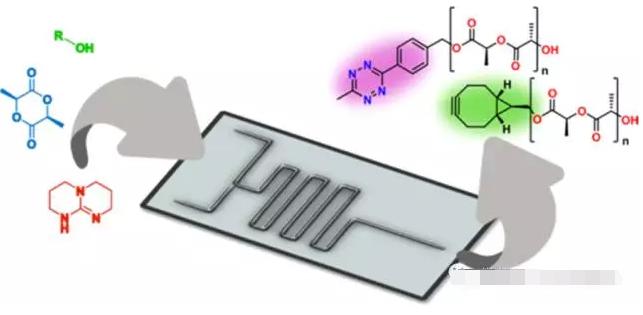 有機(jī)催化劑在微通道反應(yīng)器里面就能得到品質(zhì)很好的聚乳酸化合物