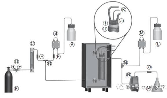 青蒿素的全合成微反應(yīng)器 青蒿素的全合成微反應(yīng)器