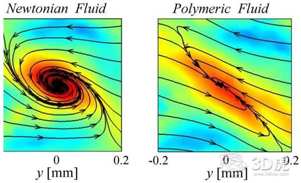 3D打印的“微流體”裝置 3D打印的“微流體”裝置