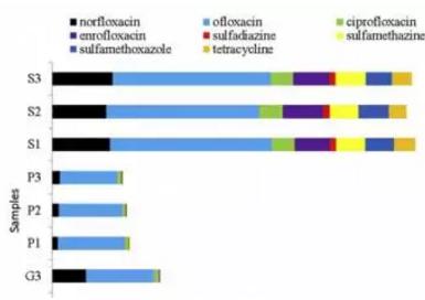 EP：冰川土壤、永久凍土及沉積物中的抗生素耐藥基因 