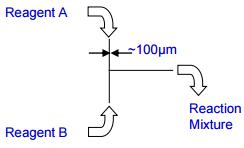流動(dòng)化學(xué)
