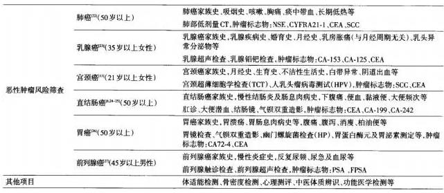 惡性腫瘤風(fēng)險(xiǎn)篩查方法