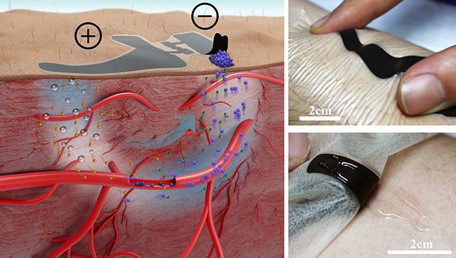 基于電化學(xué)雙通道的無(wú)創(chuàng)血糖測(cè)量方法示意圖和實(shí)驗(yàn)圖。