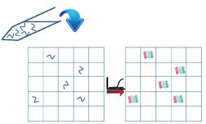 圖1 dPCR 技術(shù)原理示意圖 圖1 dPCR 技術(shù)原理示意圖