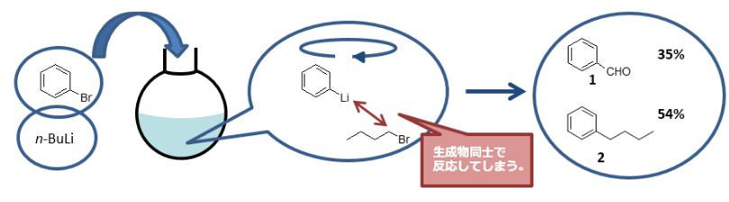 流動微反應系統(tǒng) 流動微反應系統(tǒng)