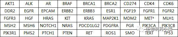 實體瘤產(chǎn)品的45個基因