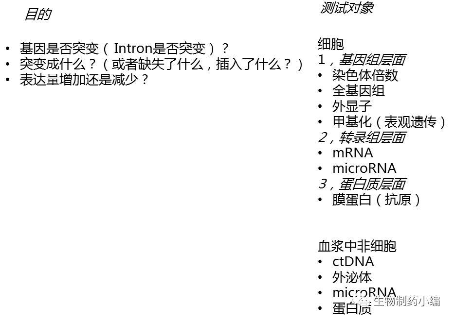 基因檢測產(chǎn)品市場主要有生殖生育，癌癥，細菌病毒感染等