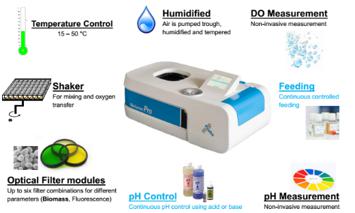   微流控芯片的制備