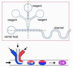 圖6微液滴混合過(guò)程原理示意圖