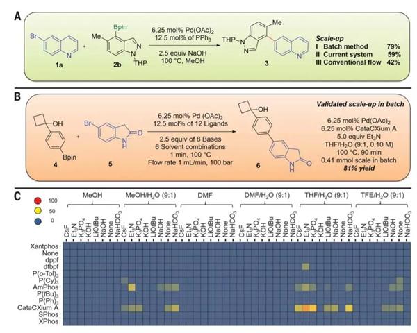 該系統(tǒng)可以擴大規(guī)模，進行相應(yīng)的優(yōu)化（圖片來源：《科學(xué)》）