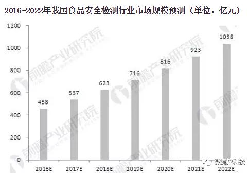 資料來源:前瞻產(chǎn)業(yè)研究院整理 資料來源:前瞻產(chǎn)業(yè)研究院整理