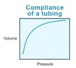 微流體導(dǎo)管的流暢性