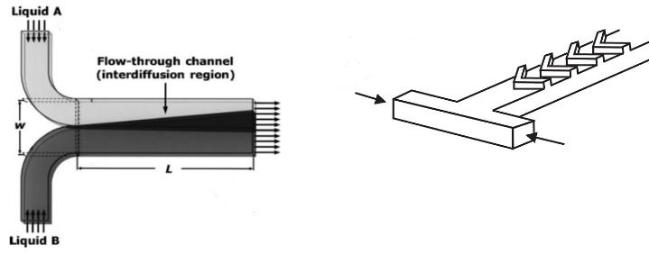 T和Y型微混合器