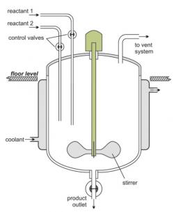 圖5：標(biāo)準(zhǔn)非連續(xù)間歇式反應(yīng)器的圖示，其中試劑加入到反應(yīng)器中，在葉輪攪拌下反應(yīng)，然后在過程結(jié)束時(shí)提取產(chǎn)物。來自Lichtarowicz的圖片  “化學(xué)反應(yīng)堆”在線