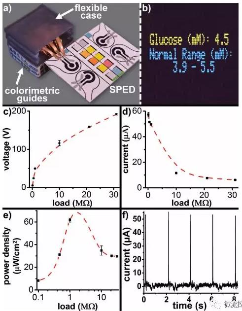 自我供電式微流控紙基電化學即時診斷芯片