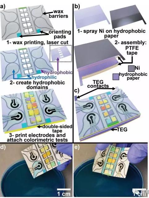 自我供電式微流控紙基電化學即時診斷芯片