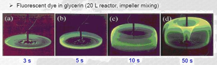 批量反應(yīng)器