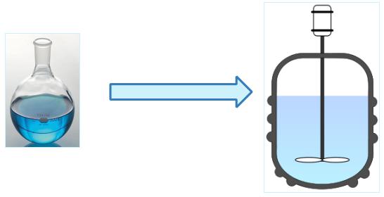 傳統(tǒng)釜式反應(yīng)