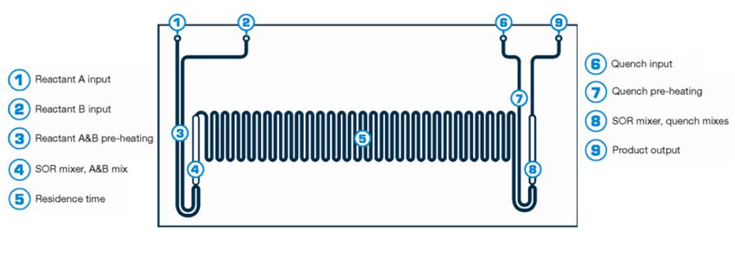 連續(xù)流微反應(yīng)器效果圖