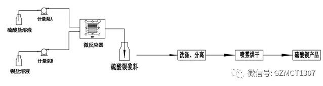 微反應(yīng)工藝流程圖 微反應(yīng)工藝流程圖