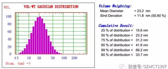 粒度分布分析 粒度分布分析