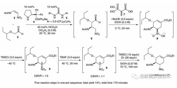 常規(guī)釜式反應器中利用微波五步法合成奧司他韋