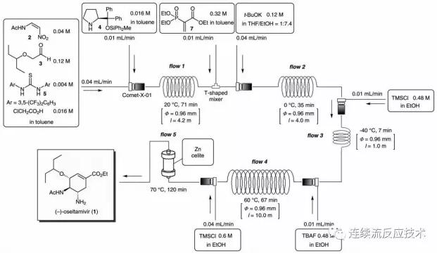 微通道反應系統(tǒng)中連續(xù)合成奧司他韋
