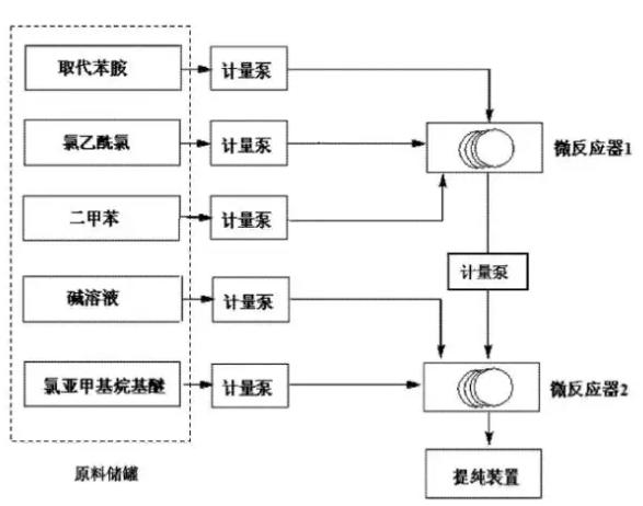 微通道反應(yīng)器合成異丁草胺反應(yīng)示意圖