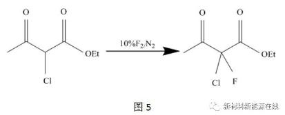二羰基化合物的直接氟化反應