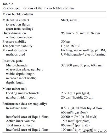 微結構部件的尺寸和關于反應器