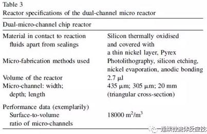 雙微通道芯片反應器