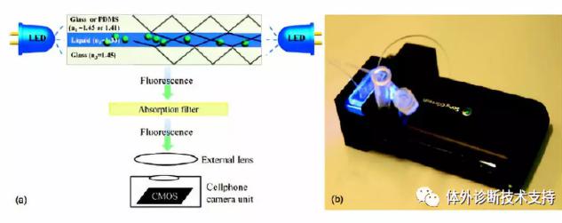 微流控芯片|微流控芯片批量加工